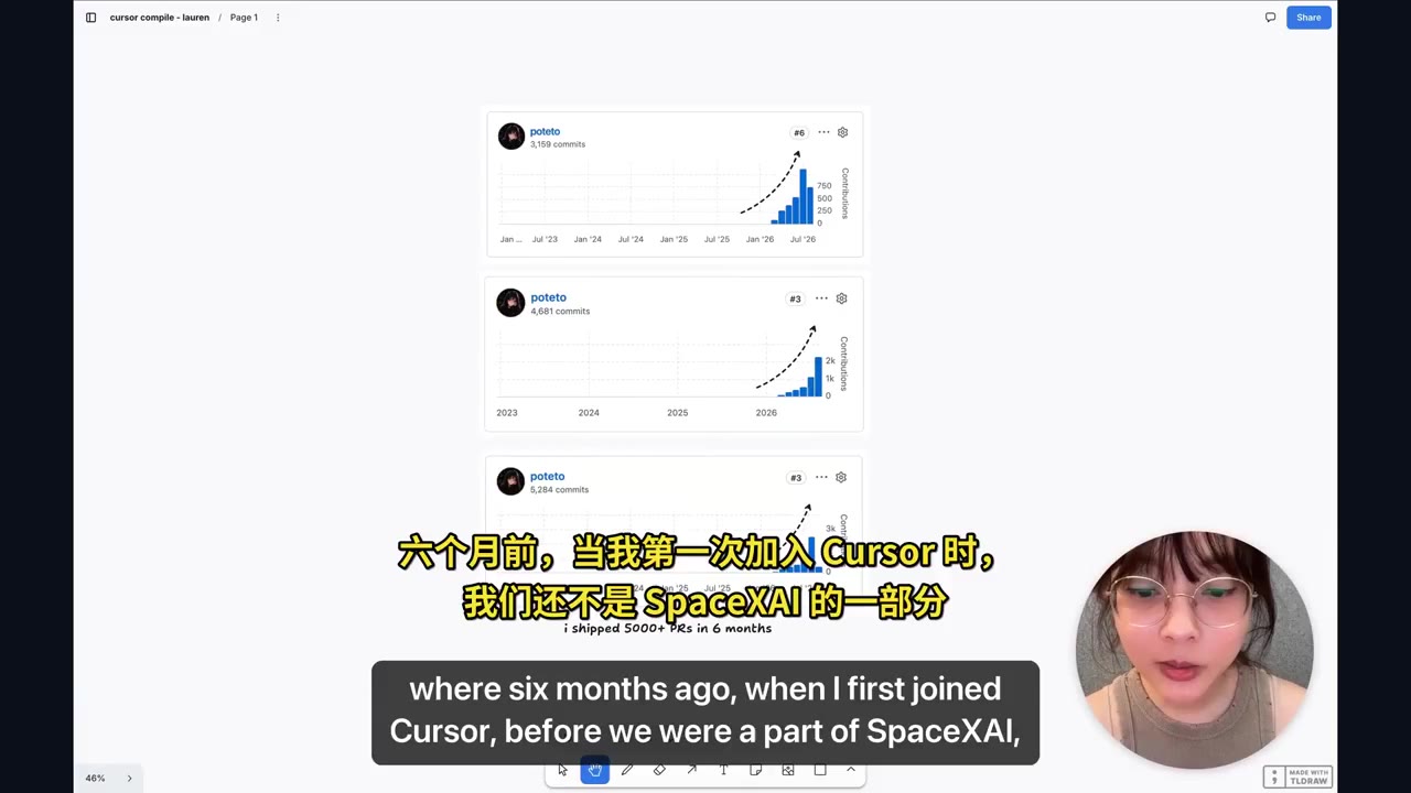 六个月 5000+ PRs 贡献图尖峰