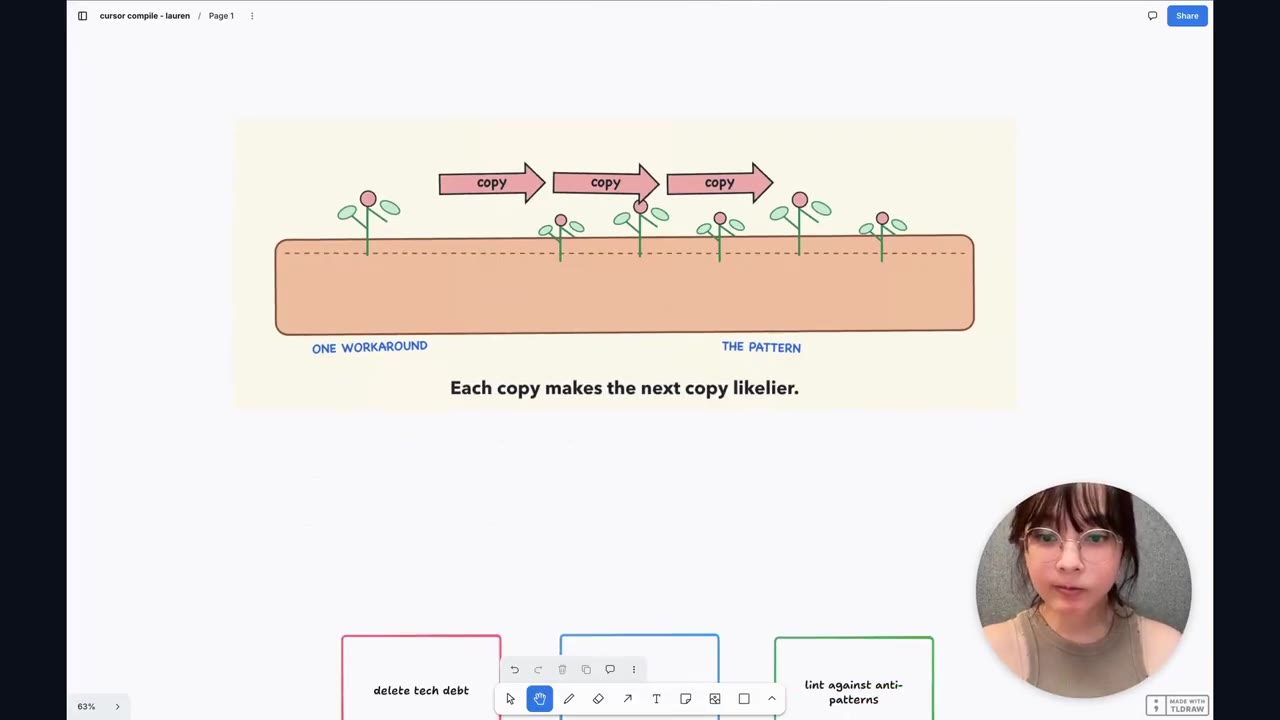 Each copy makes the next copy likelier